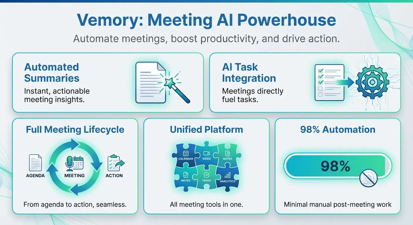 Why Vemory's AI Advantage Redefines Meeting Memo AI and Integration Meeting Meaning