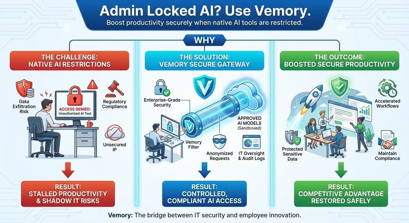 When Your Admin Locks AI What AI Meeting Minutes Takers Still Work?