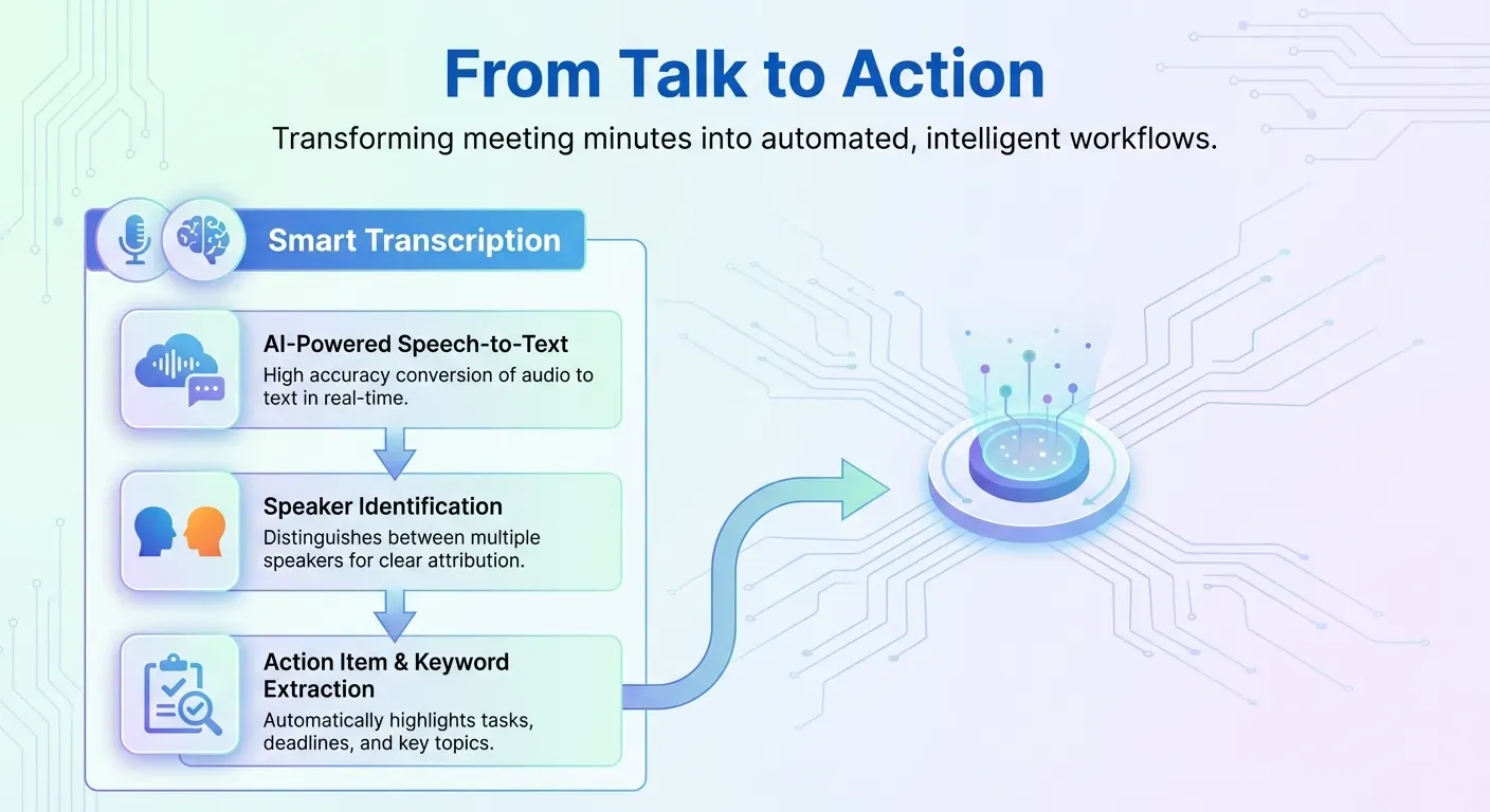 How AI Transforms Meeting Minutes Beyond Transcription to Actionable Tasks